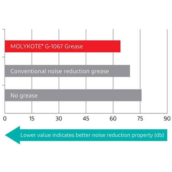Noise reduction property comparison / Sammenligning af støjreduktionsegenskaber